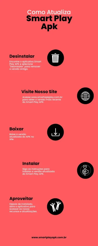 Como atualizar o APK do Smart Play